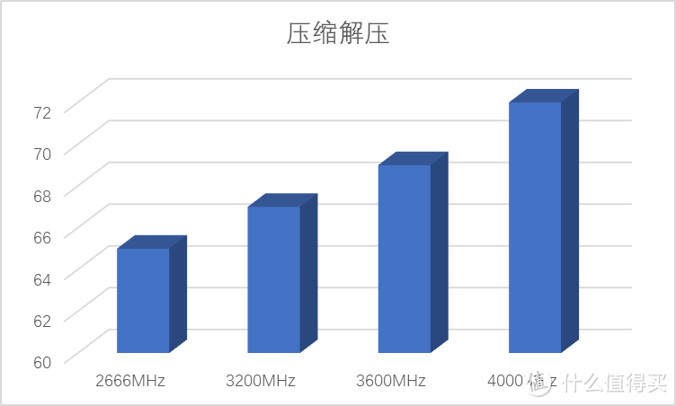 朗科越影II DDR4-3200 8G2：电竞利器，颜值与性能并存