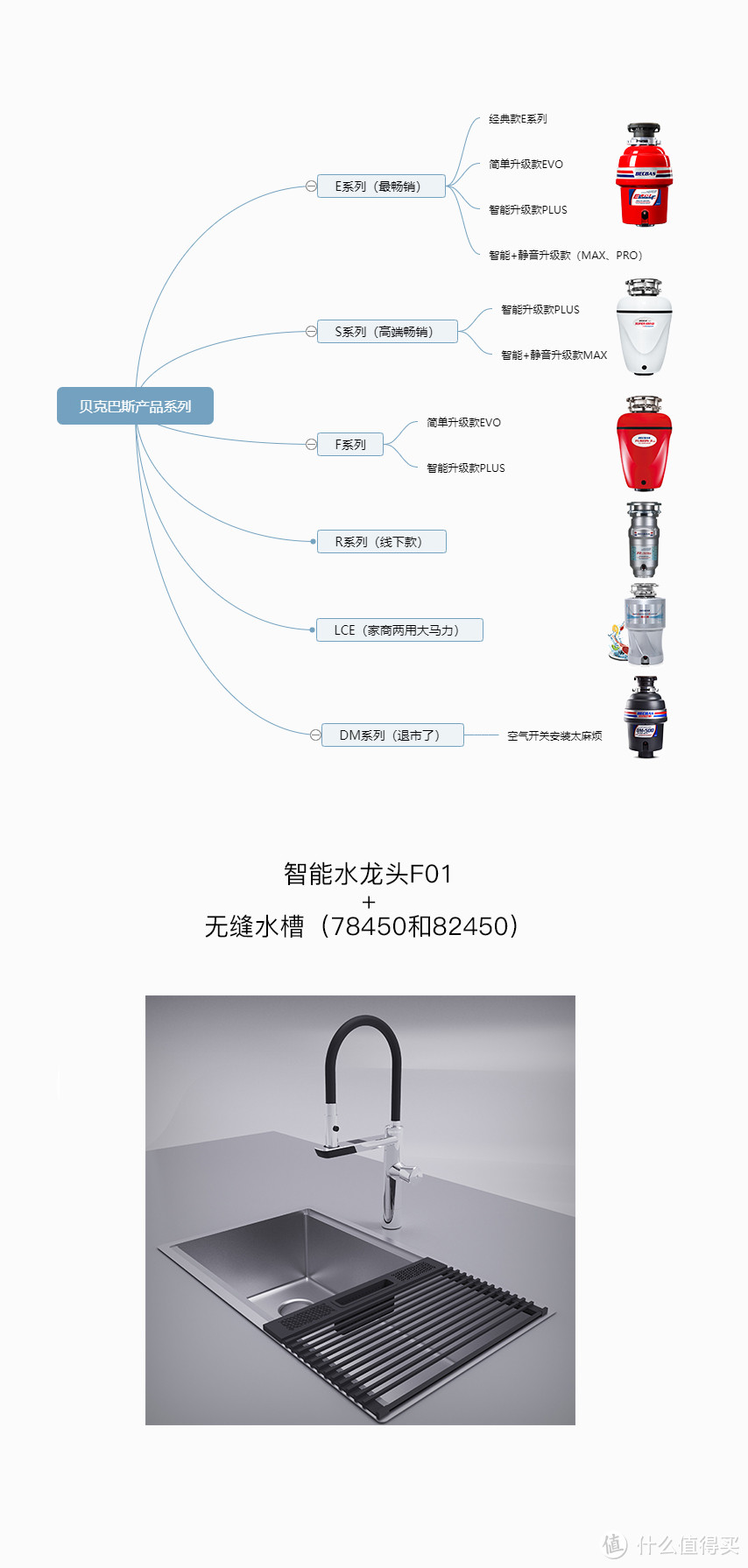 一分钟让你了解，贝克巴斯垃圾处理器天梯图，选购不再迷茫！