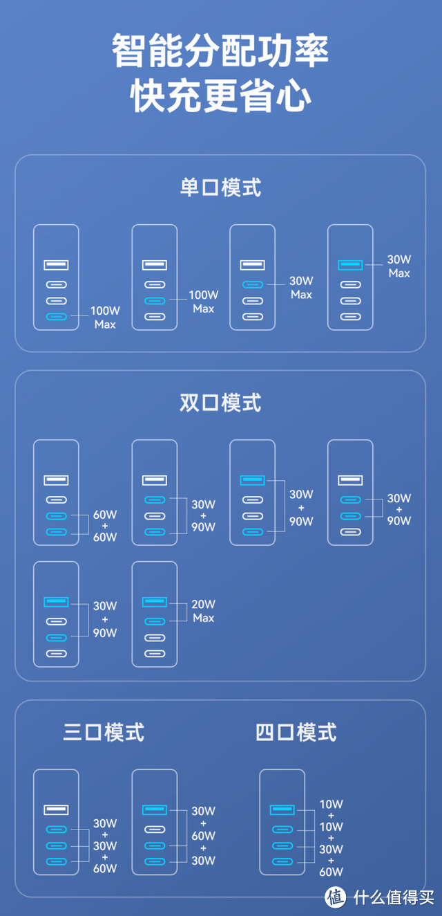 红魔氘锋四口氮化镓充电器测评：机甲风设计，单口百瓦多协议快充