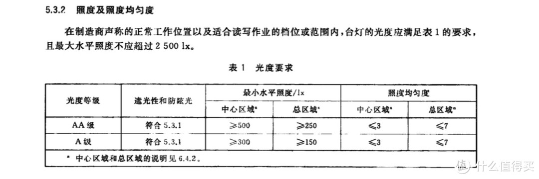 别等娃近视才知道护眼重要性！儿童护眼灯选购科普+飞利浦F9落地灯详细使用测评分享！