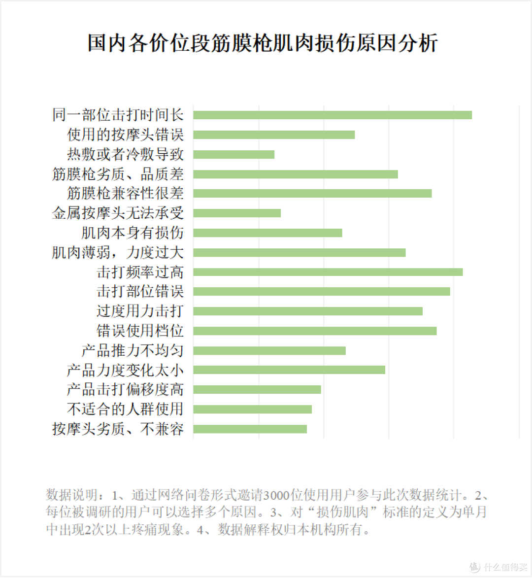 筋膜枪到底有没有用?公开爆料三大隐患坏处!