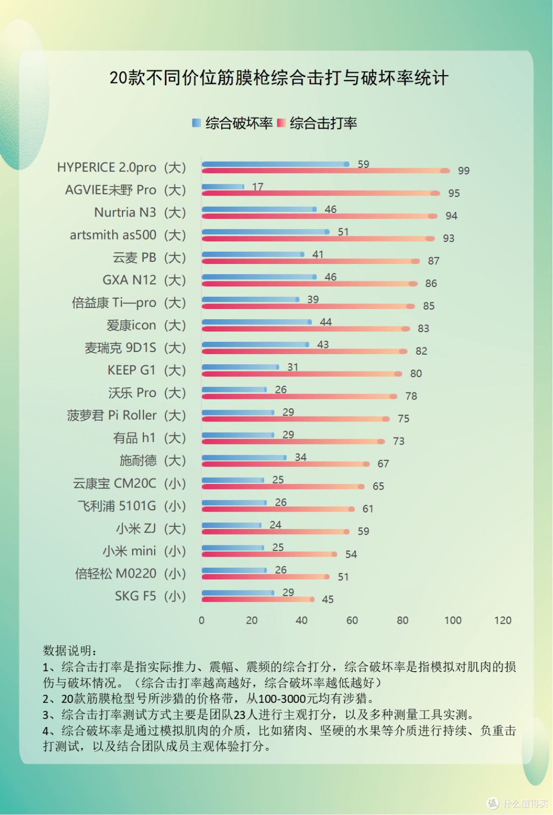 筋膜枪到底有没有用?公开爆料三大隐患坏处!