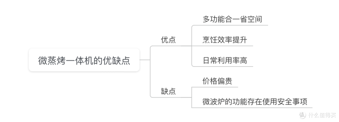 微蒸烤一体机!四千元档更强的嵌入式微蒸烤一体机? 精致体验,宜盾普Q3微蒸烤一体机