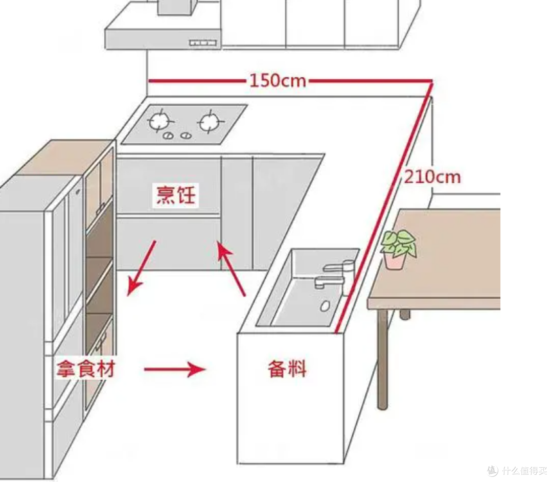 2023年高颜值嵌入式微蒸烤一体机选购指南,热门高性价比型号对比推荐,厨房就是要漂亮!