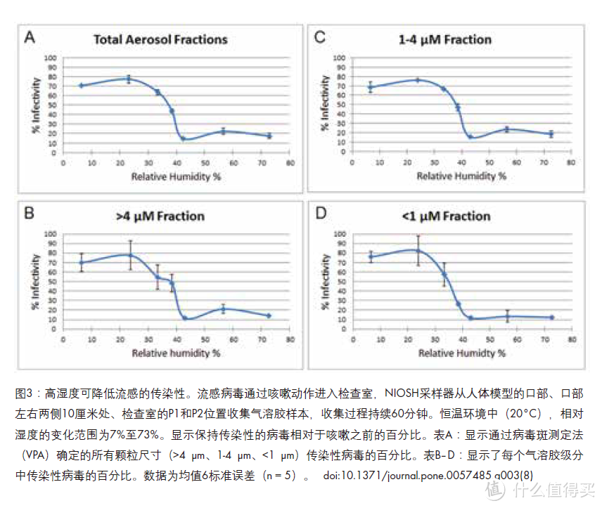 这个冬天，请对自己好一点——盘点五款我家自用的品质家电