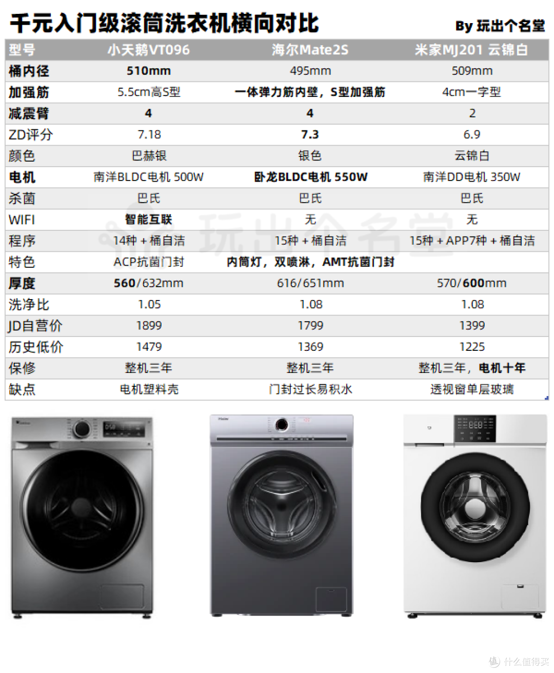 千元入门级滚筒洗衣机选购手记