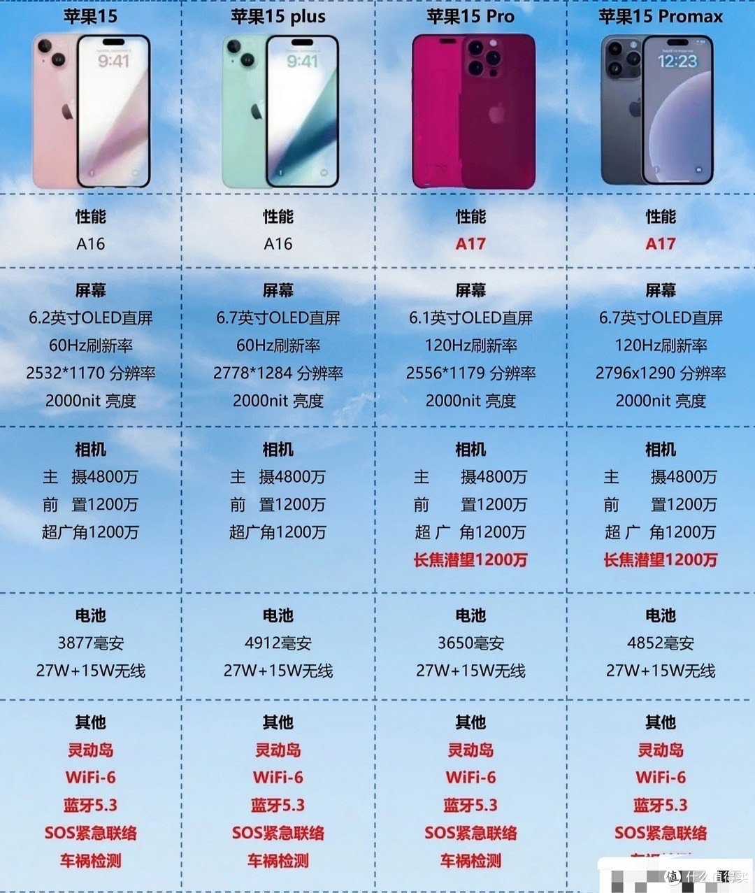 苹果15