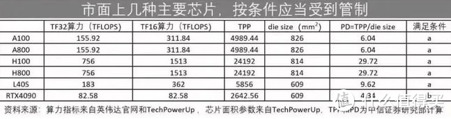 阿美玩不起了，但是你把民用高端禁了，下面的答辩还想涨价就过分了