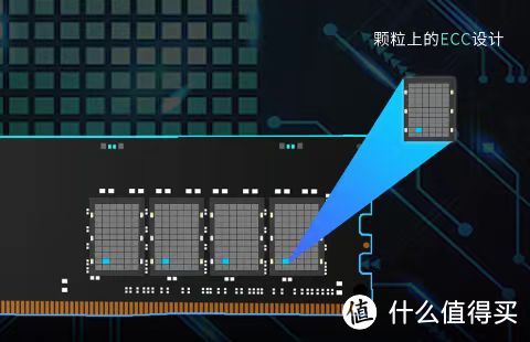 48G大容量、超高性价比、DDR5内存装机首选~