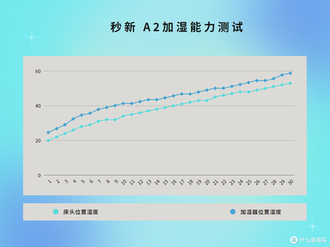 真正好用的加湿器该具备哪些特点?——两款产品实测对比给你答案