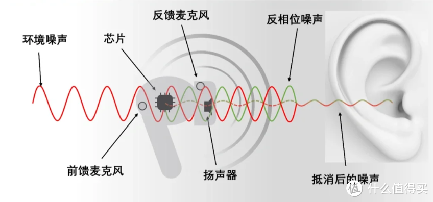 3招消音！耳机中的黑科技：降噪耳机如何以巧妙方式消除噪音？