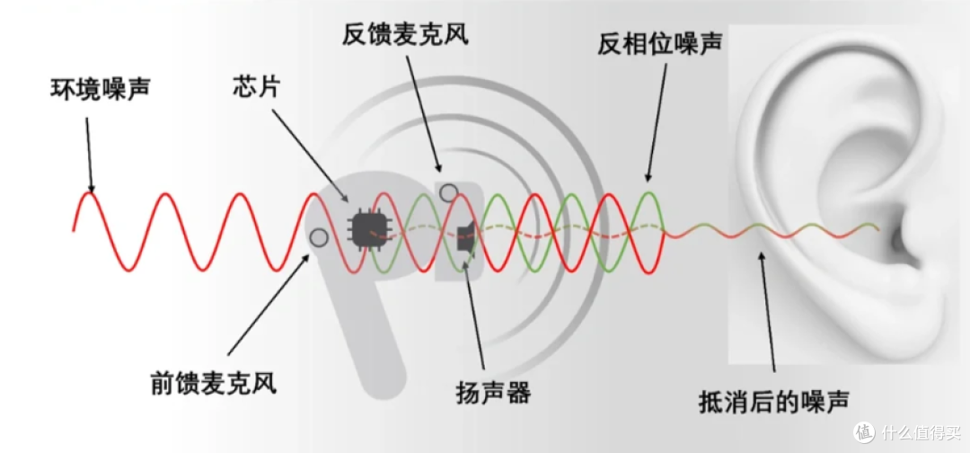 3招消音!耳机中的黑科技:降噪耳机如何以巧妙方式消除噪音?