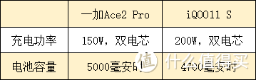 双十一期间1TB版本的iQOO11S和一加Ace2 Pro选哪个？