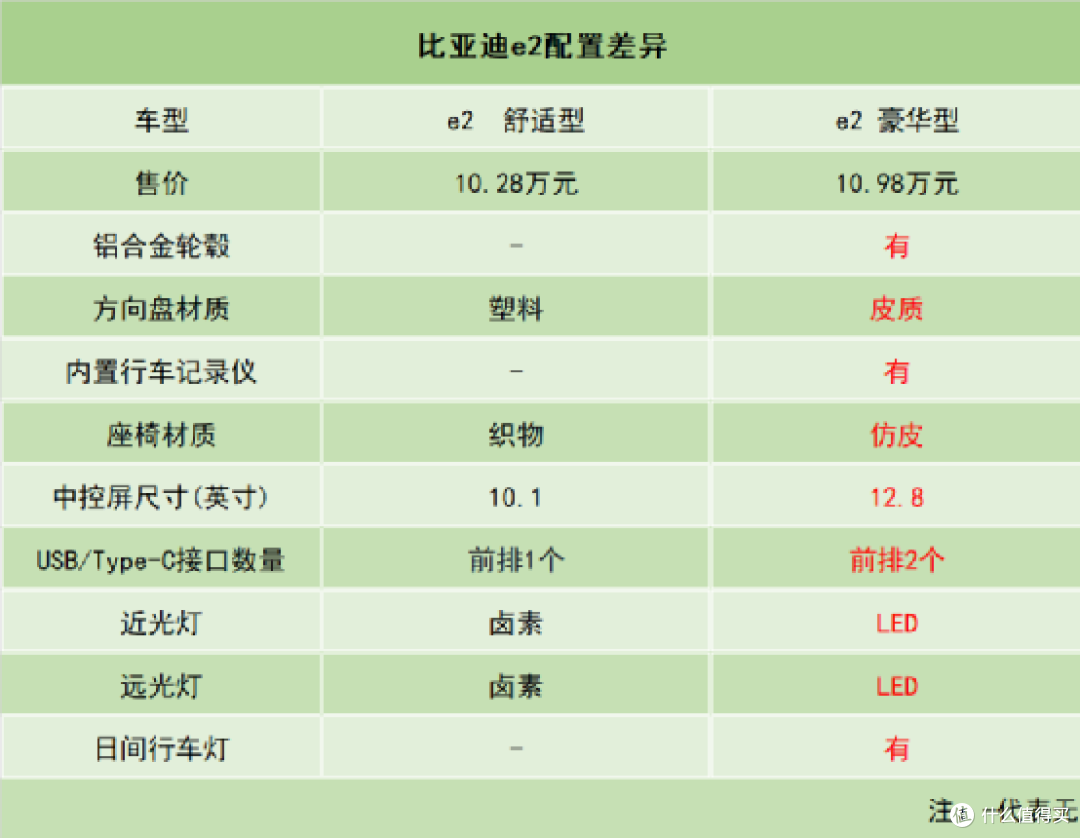 时速反向虚标实锤?试驾体验比亚迪e2