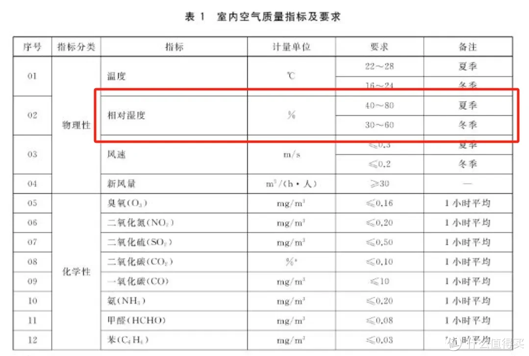 2023双11加湿器怎么选？加湿器有雾和无雾的区别？SOLEUSAIR舒乐氏无雾除菌加湿器实测分享！