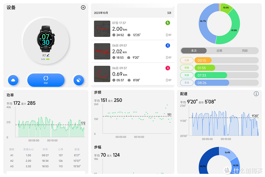 只需千元即可拿下五星定位的“腕上陪练”，宜准R7到底值不值得买？