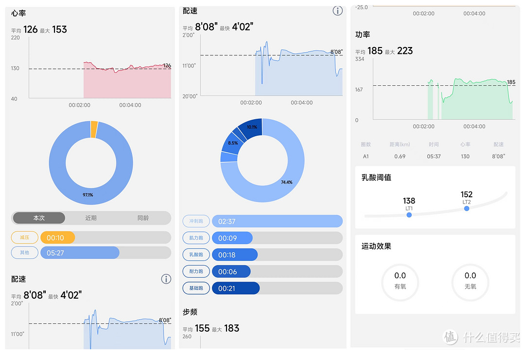 只需千元即可拿下五星定位的“腕上陪练”，宜准R7到底值不值得买？