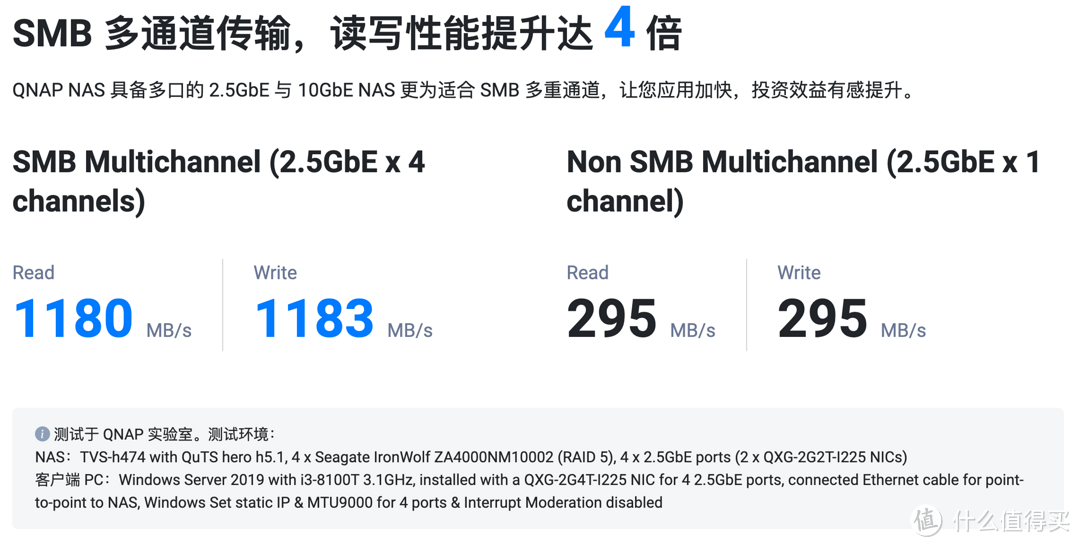 不要错过威联通 QTS 5.1 升级后的新功能，2.5G NAS 秒变万兆