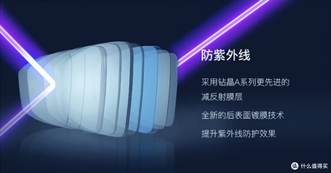 还在被线下眼镜店宰吗?试试在网上配镜。