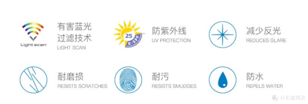 还在被线下眼镜店宰吗?试试在网上配镜。