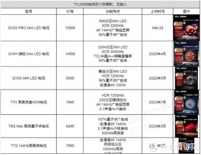 双十一到了，闭着眼入的85寸电视来了!