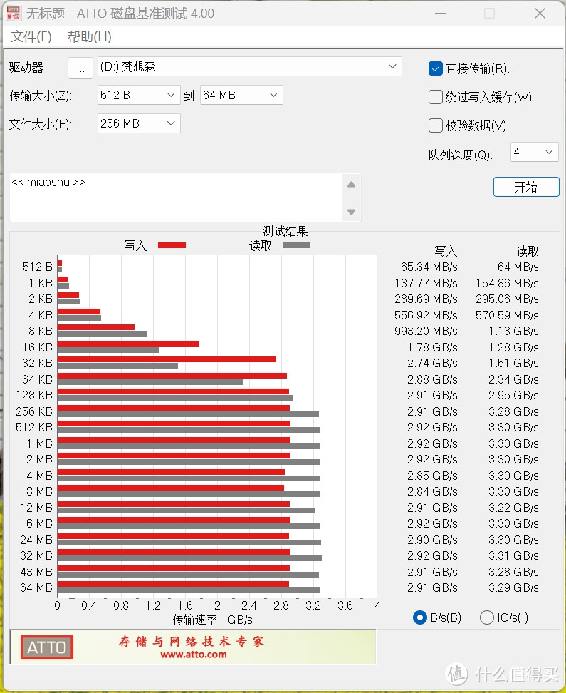 六款热门PCIe3.0固态硬盘横评，致钛 Acer宏碁 七彩虹 京东京造 梵想 爱国者究竟哪个是性价比之王