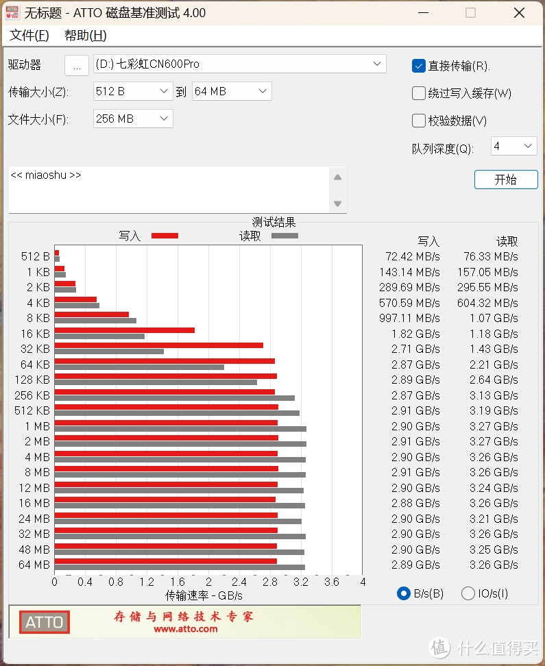 六款热门PCIe3.0固态硬盘横评，致钛 Acer宏碁 七彩虹 京东京造 梵想 爱国者究竟哪个是性价比之王