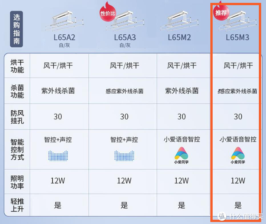 享受第一波上门安装服务！双11提前抄底卫浴阳台高性价比智能家电好物！