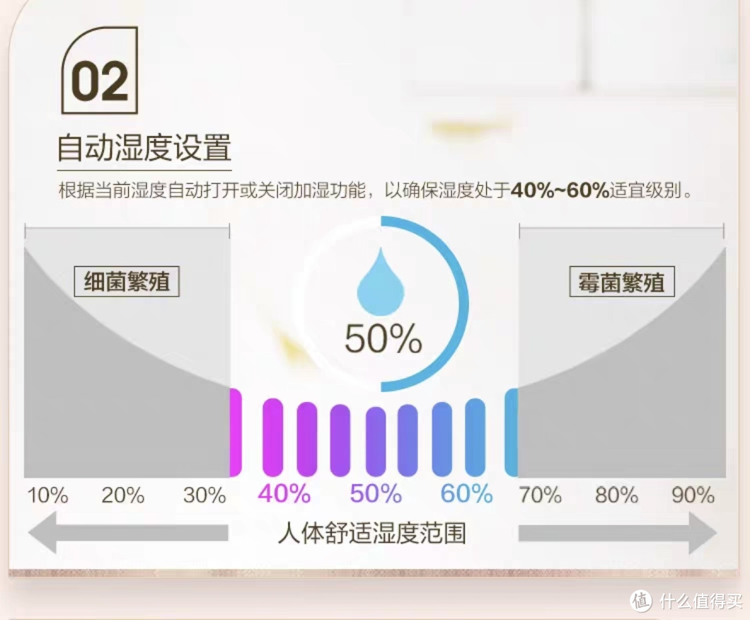 加湿器是不是智商税?