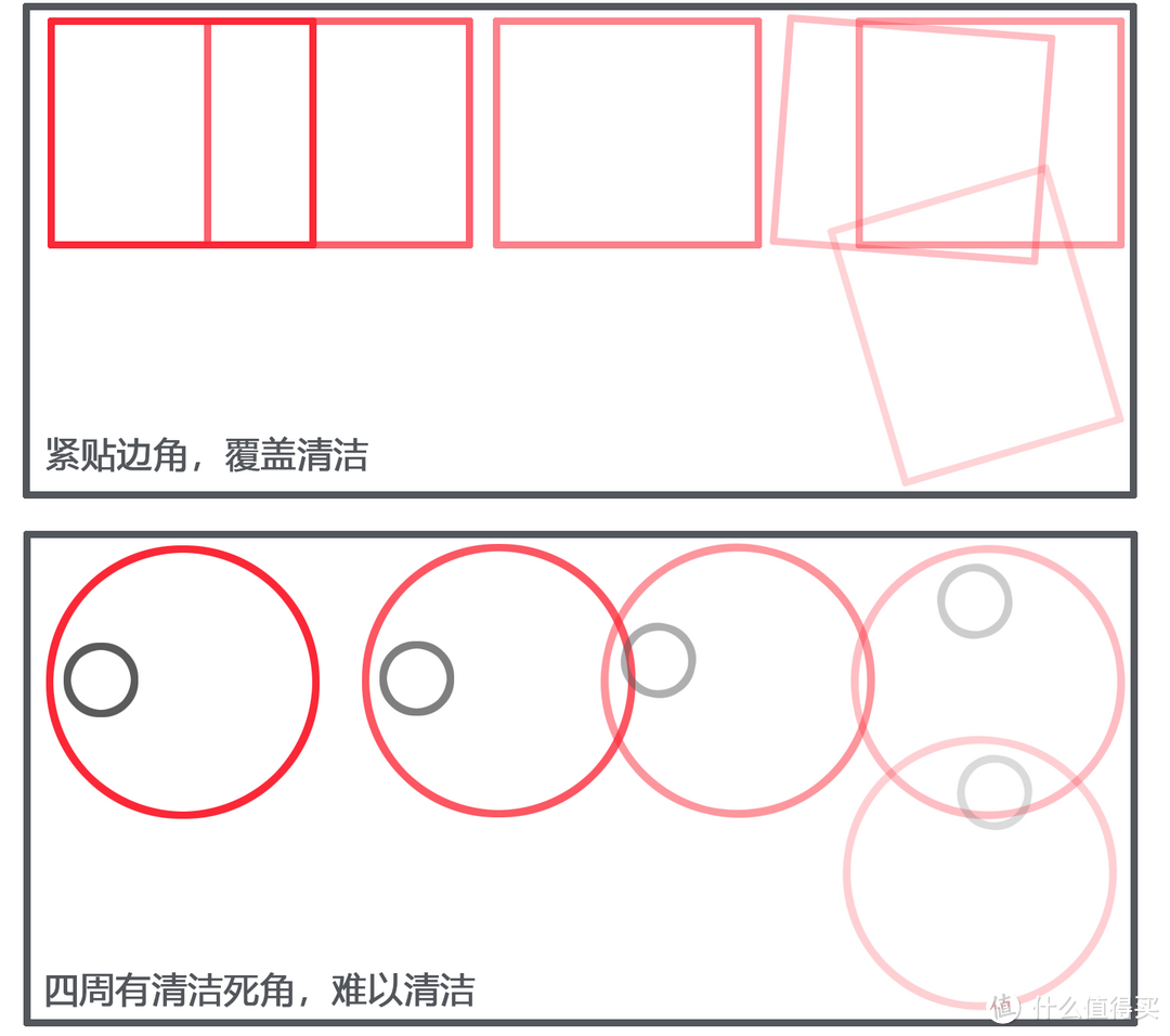 2023科沃斯、石头、追觅三大机器人品牌旗舰机，选哪个，怎么选，优缺点一文说清楚