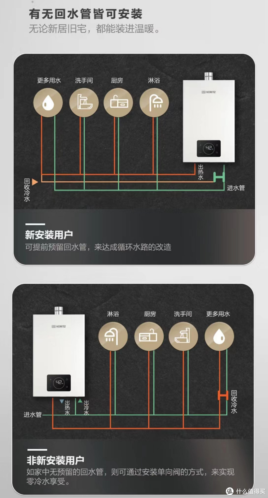 零冷水燃气热水器:提高生活品质