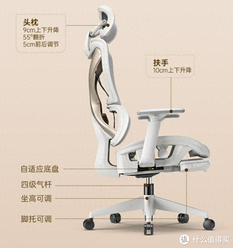 人体工学椅哪个牌子好？人体工学椅品牌排行榜前十名，建议收藏！
