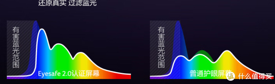 4K高刷普及风暴? 宏碁 暗影骑士XV272K V3体验