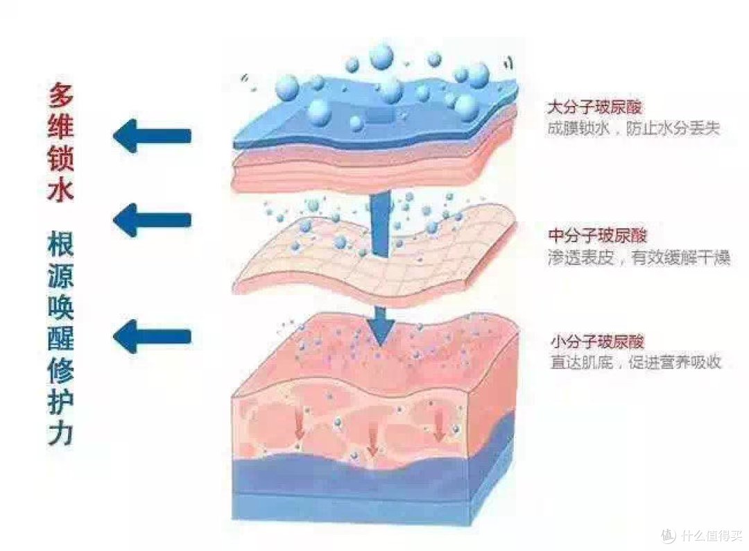 被怀疑打了玻尿酸？其实只是用了它！