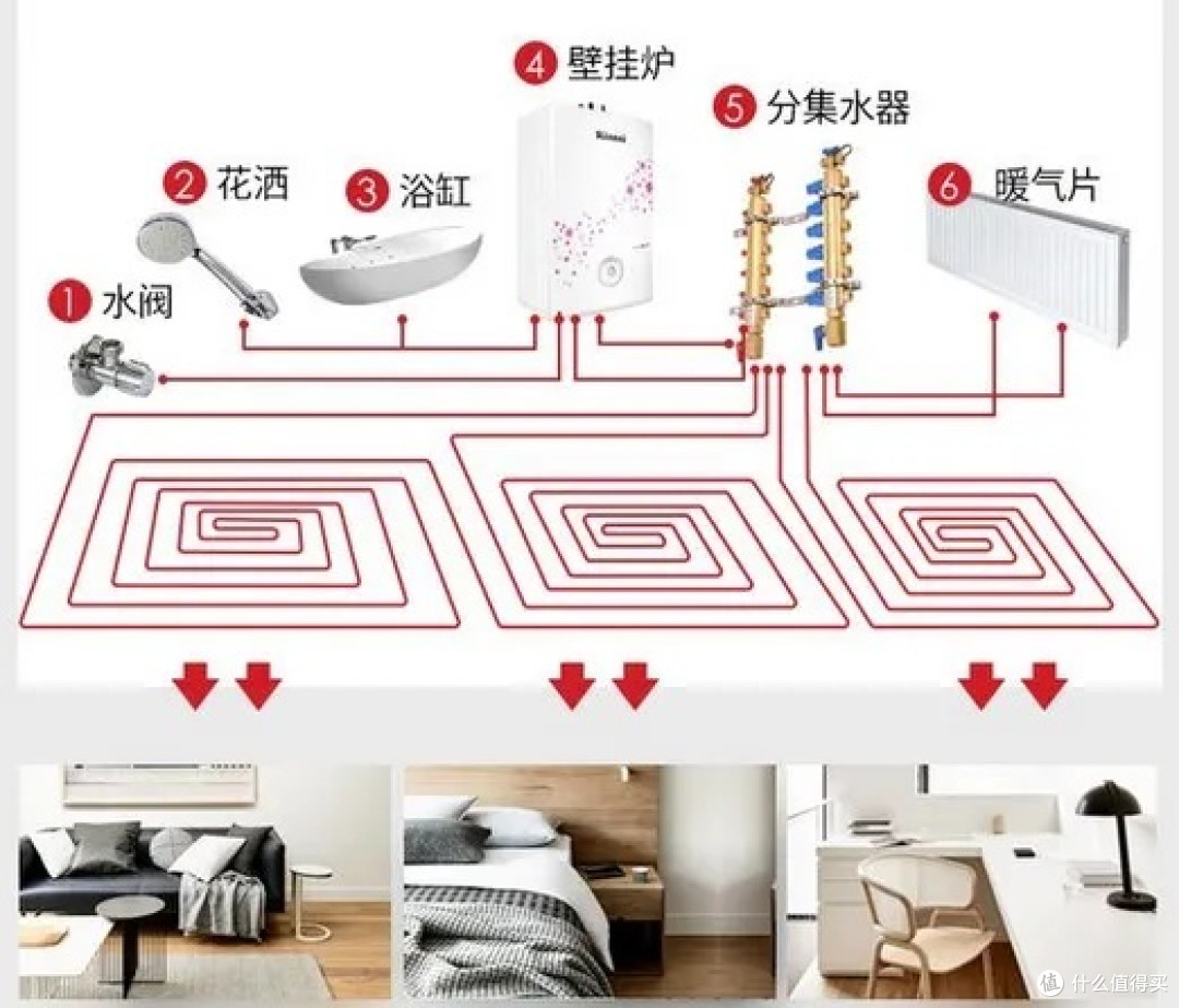 大件家电别选错：我家的地暖壁挂采暖炉体验分享