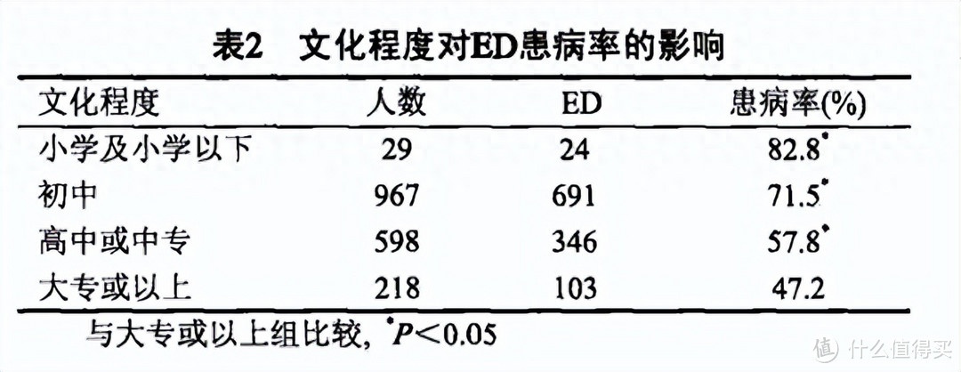 你认为两性关系中，什么最重要？