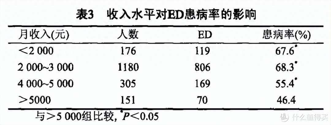 你认为两性关系中，什么最重要？