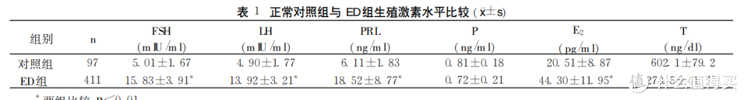 你认为两性关系中，什么最重要？