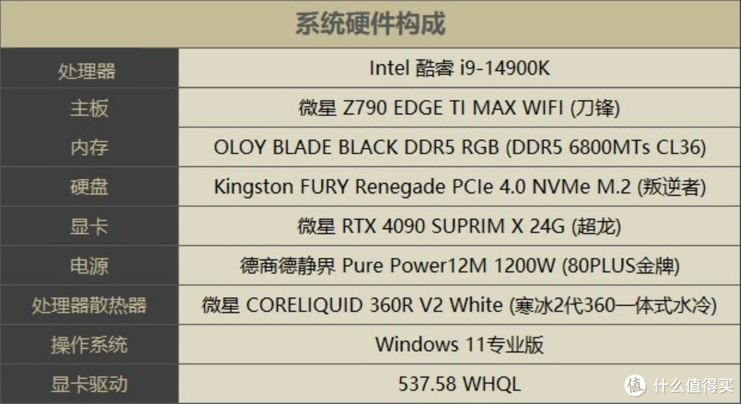 CPU提升毫无惊喜，主板性能则是令人振奋！intel 酷睿i9-14900K&微星790刀锋MAX