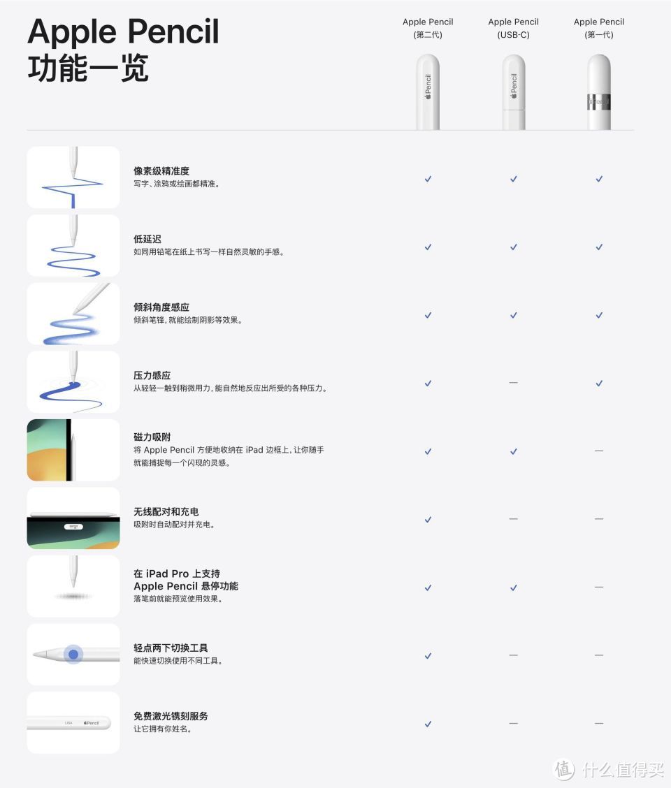 Apple Pencil 3：打扰了，再见！