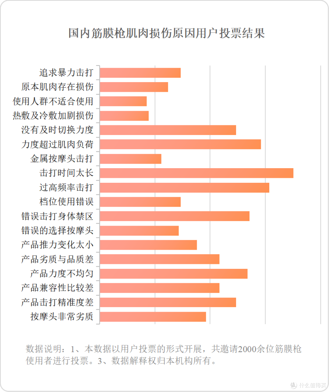 如何使用筋膜枪?揭露四大内幕潜规则!
