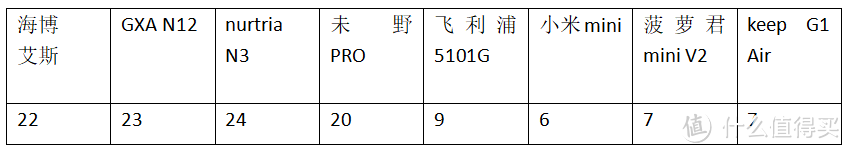 2023年10月筋膜枪测评数据公布！未野、小米、GXA、菠萝君等30天测评