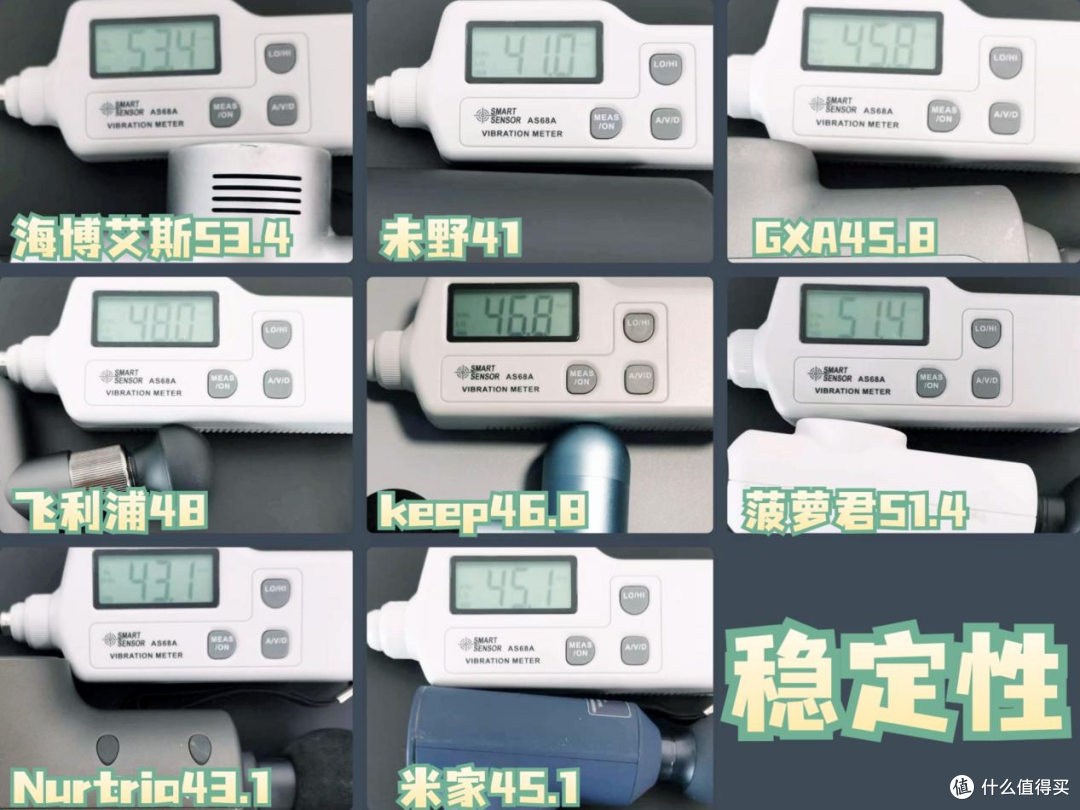 2023年10月筋膜枪测评数据公布！未野、小米、GXA、菠萝君等30天测评