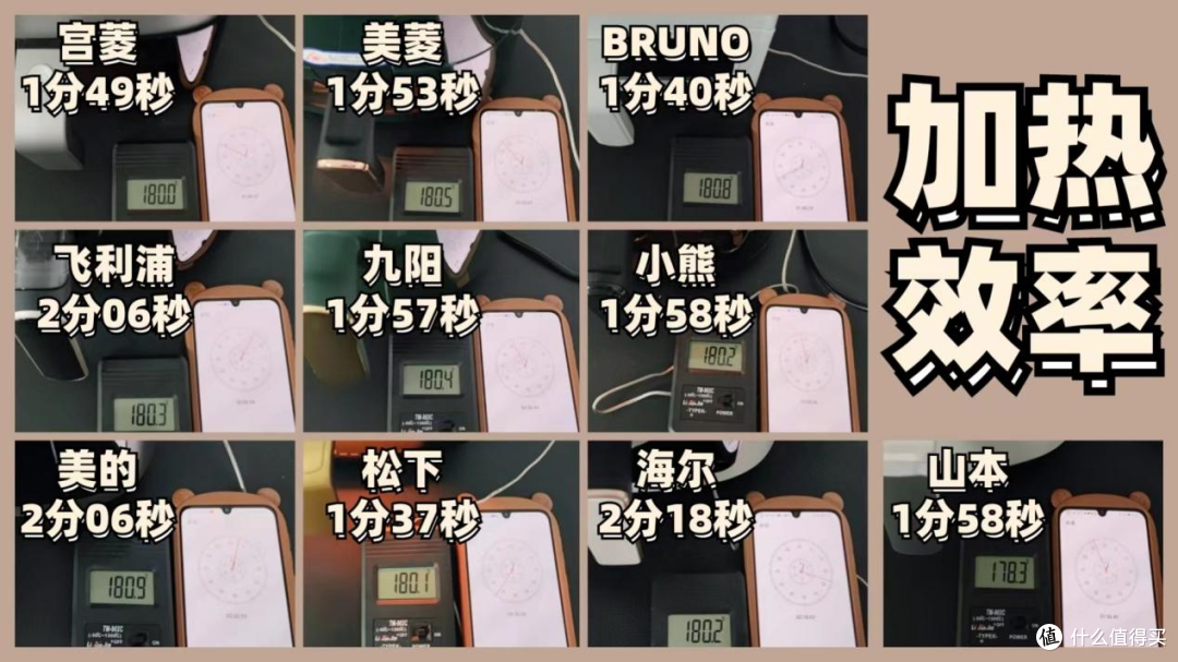 【2023年】4000字十款空气炸锅测评,美的、宫菱、松下等深度对比!