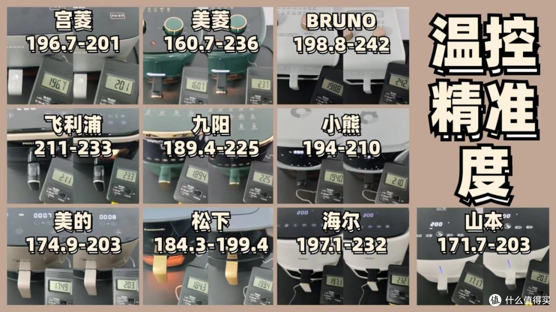 【2023年】4000字十款空气炸锅测评,美的、宫菱、松下等深度对比!