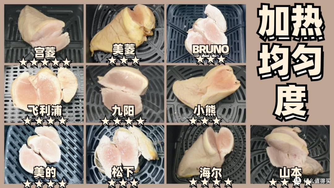 【2023年】4000字十款空气炸锅测评,美的、宫菱、松下等深度对比!
