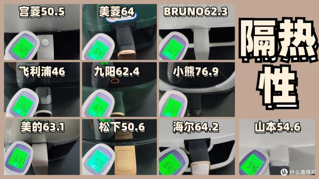 【2023年】4000字十款空气炸锅测评,美的、宫菱、松下等深度对比!