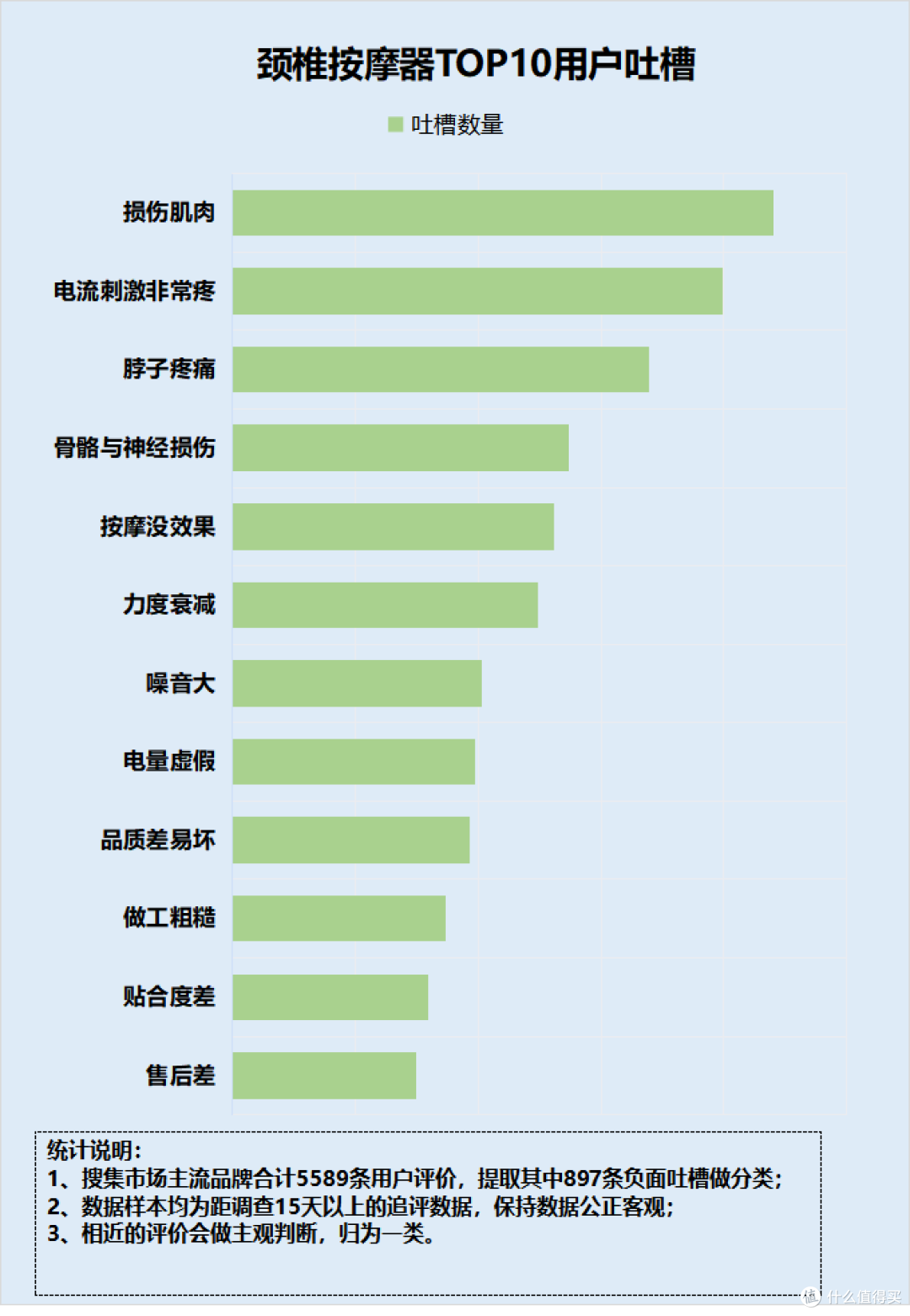 颈椎按摩器对人有害吗?爆料四大风险套路!