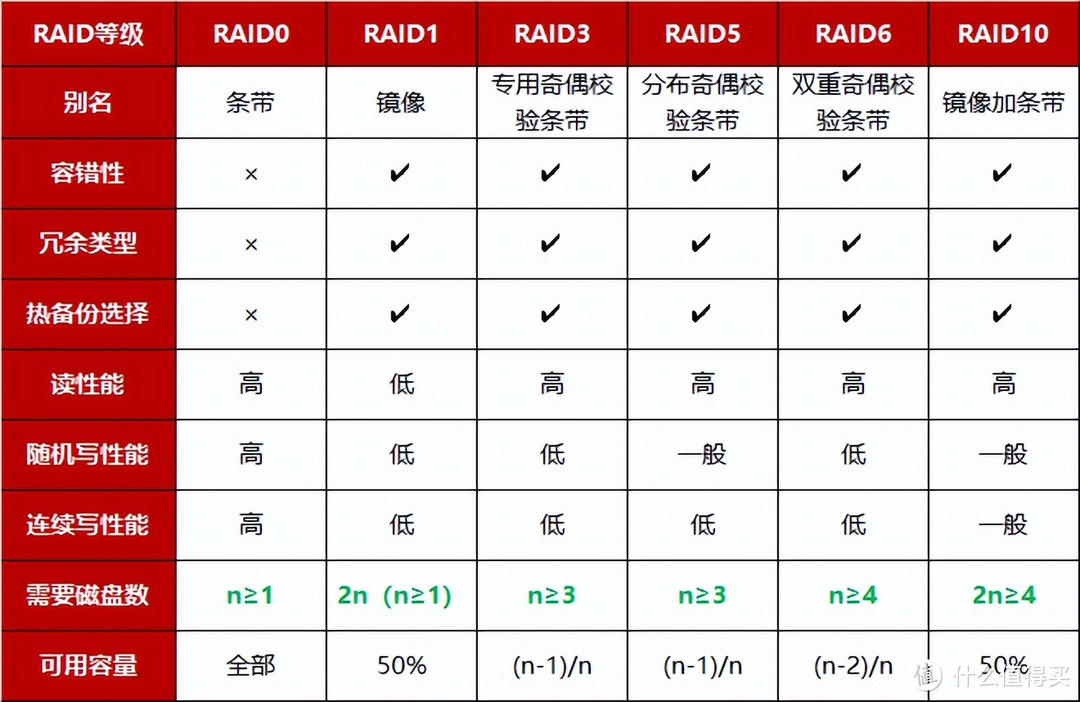 选NAS只拼硬件？极空间私有云Z4Pro给出了新答案