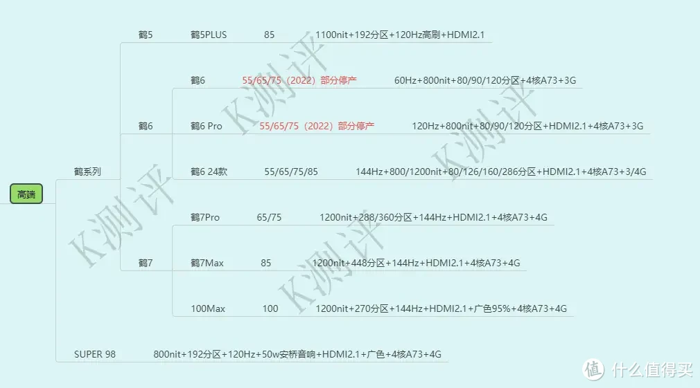 2023电视选购指南——雷鸟电视篇